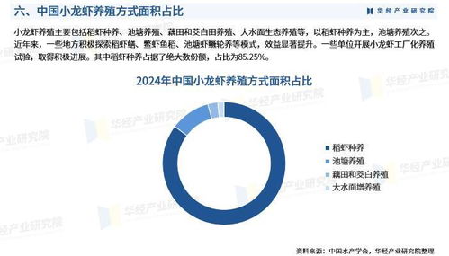 2025年中国小龙虾养殖行业市场深度调查及投资前景预测报告