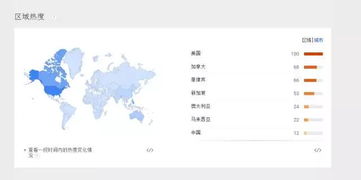 让数据说话 手把手教你如何进行亚马逊市场调研