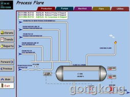 泓格InduSoft在石油天然气领域的应用——Geisum埃及苏伊士湾炼油厂紧急停车系统计算机服务