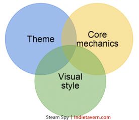 独立游戏的市场调查与数据分析 从开发到成功