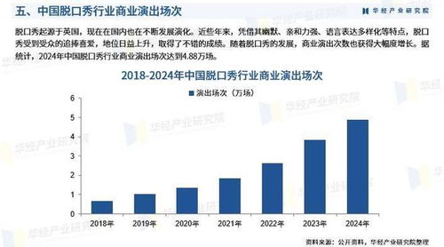 2025年中国脱口秀行业市场深度调查及投资前景预测报告