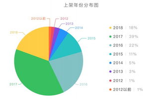 亚马逊日本站帽子品类大数据调研及计算机系统服务分析报告